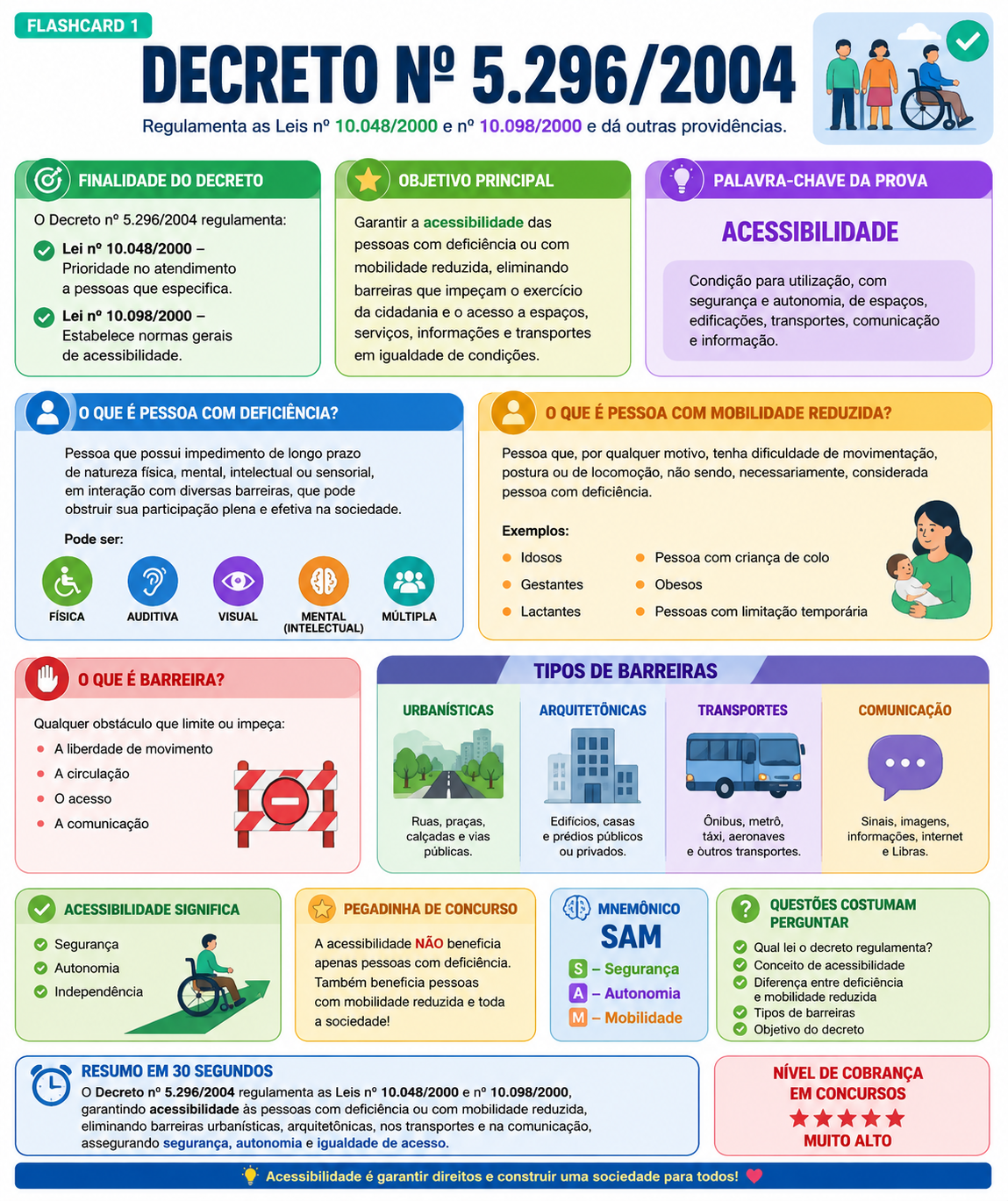 FlashCard Prisão Preventiva