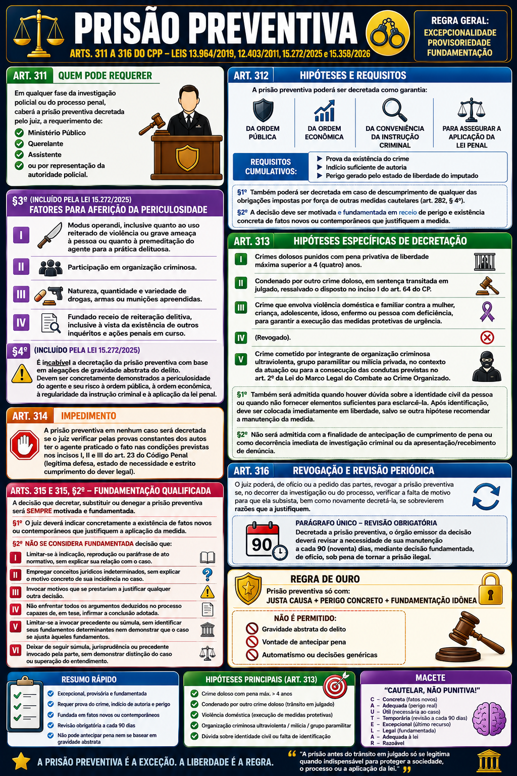 FlashCard Resumo Prisão Preventiva
