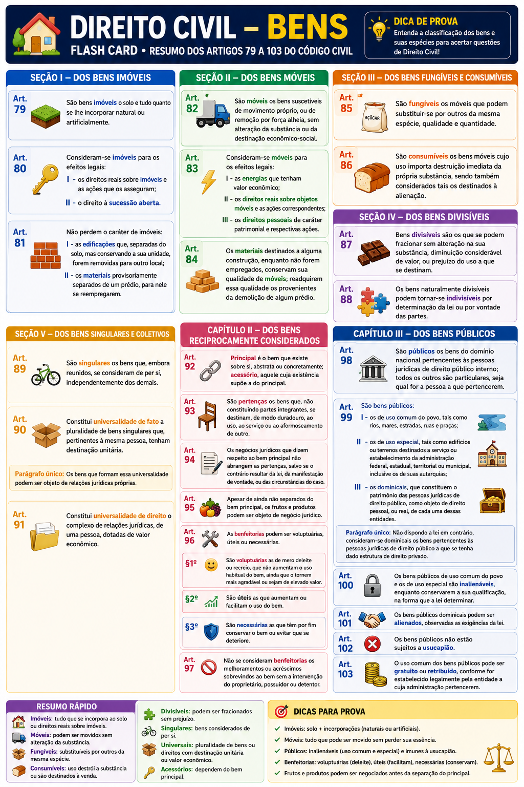 FlashCard Decreto Acessibilidade